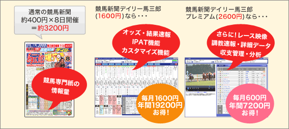 �ϻ�Ϻ�ʤ顢ǯ�ֺ���19,200�ߤ⤪��